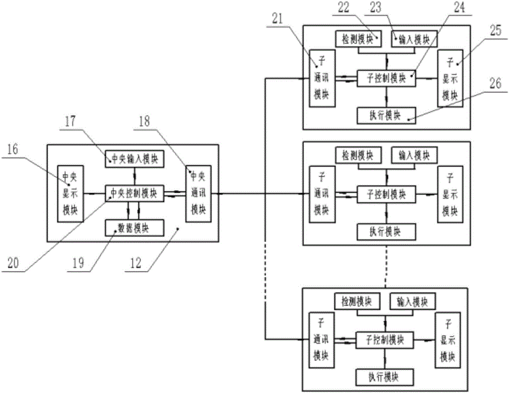 Internet of things dense cabinet access system