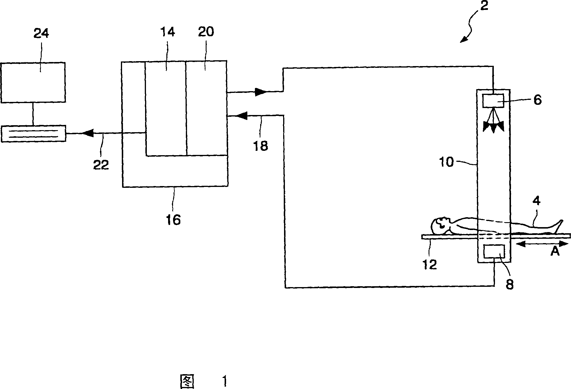 Apparatus and method for providing 2D representation of 3D image data representing an anatomical lumen tree structure