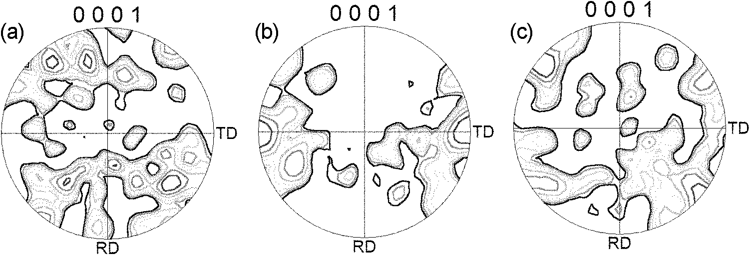 Method for preparing magnesium alloy plate strip with grain size in symmetric gradient distribution along plate thickness direction