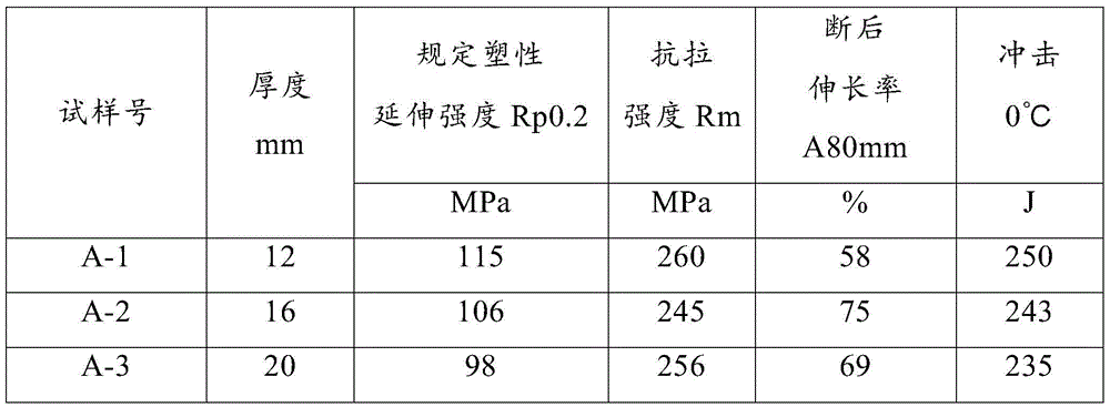 A kind of manufacturing method of 100mpa level low yield point building anti-seismic steel