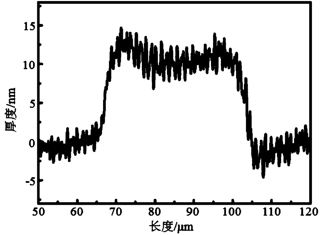 Manufacturing method and application of oxide semiconductor thin film