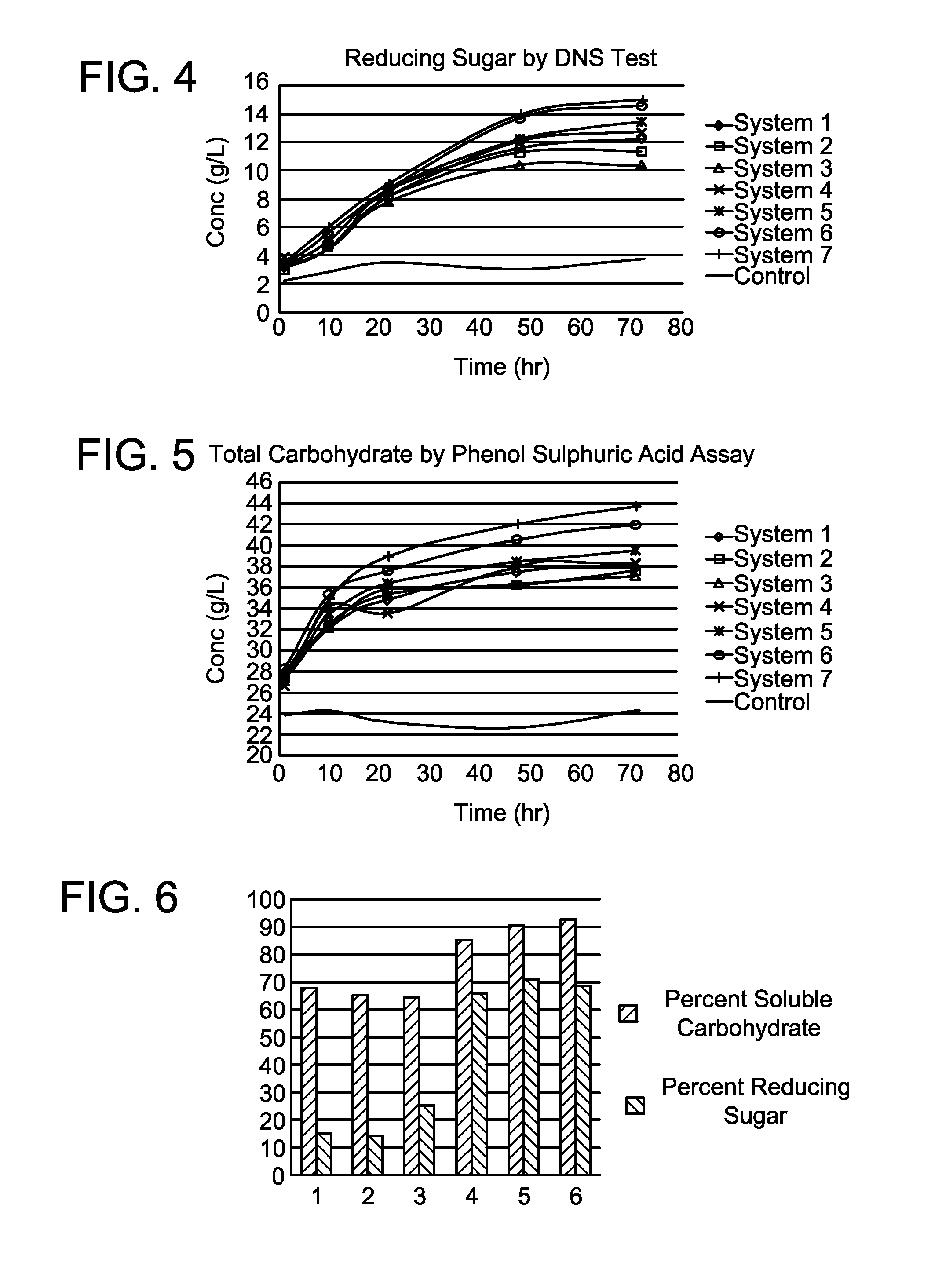 Enzyme-based protein separation and enrichment from soy meal, wheat meal, and other protein-rich materials derived from plant seeds, fruits and other biomass