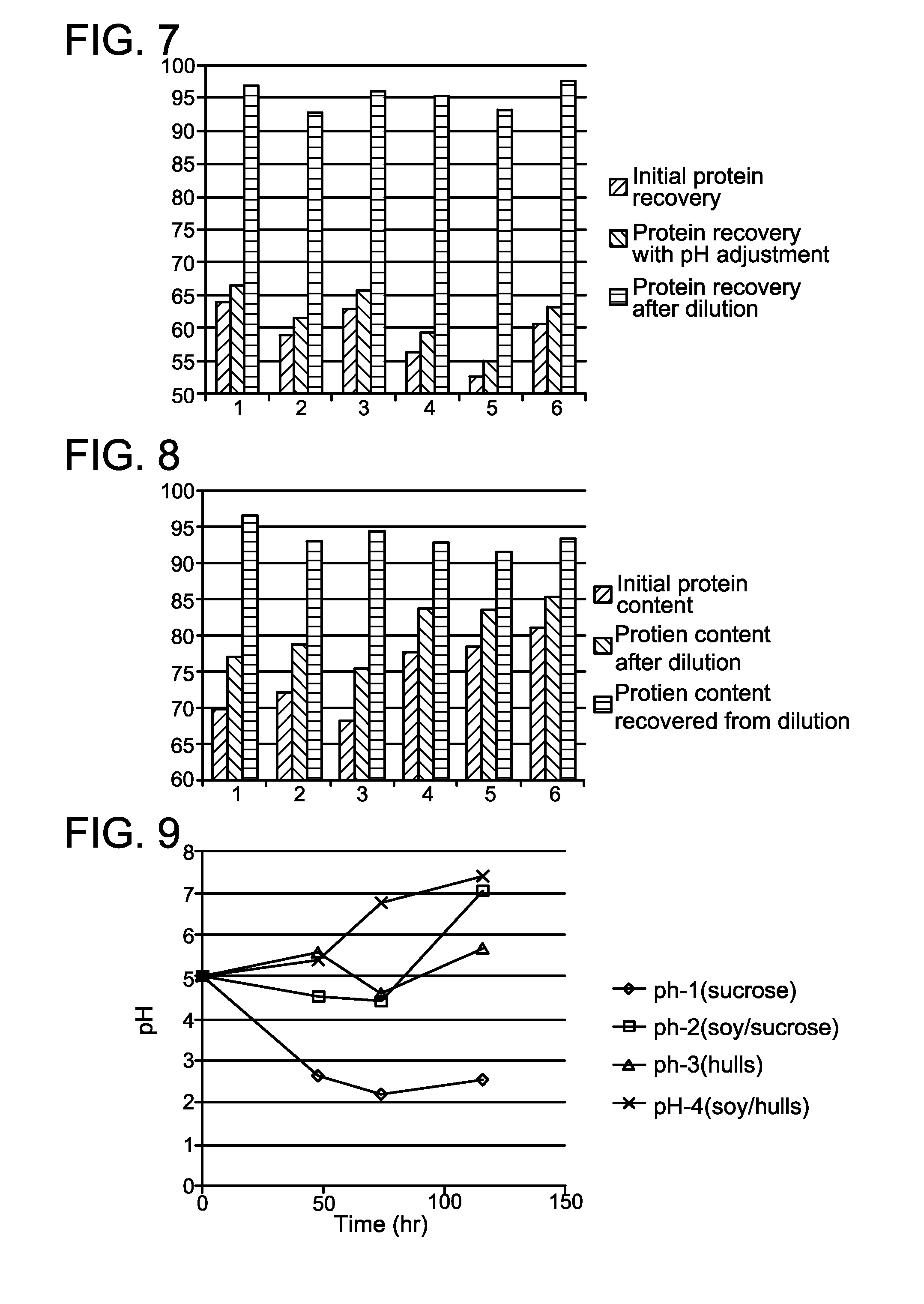 Enzyme-based protein separation and enrichment from soy meal, wheat meal, and other protein-rich materials derived from plant seeds, fruits and other biomass