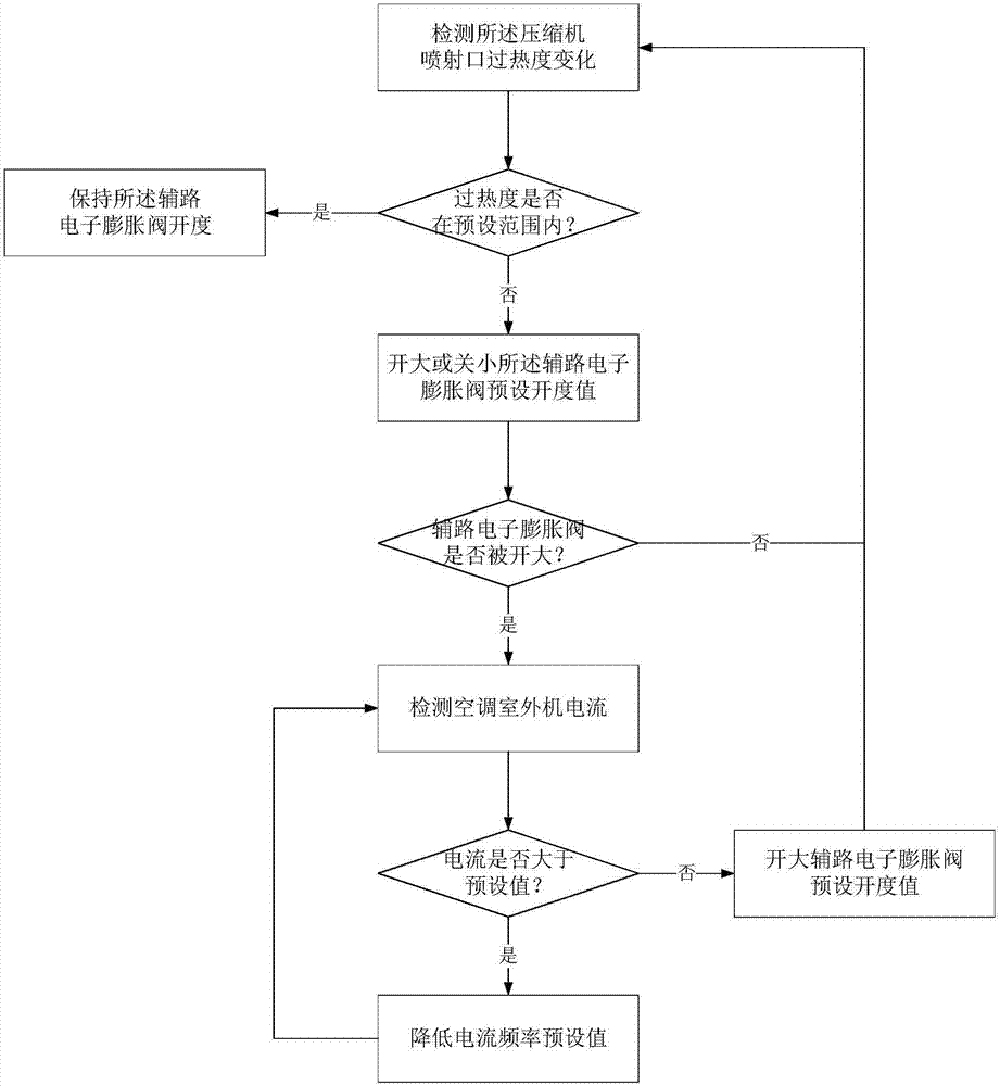 Method and device for controlling expansion valve of enhanced vapor injection system and storage medium