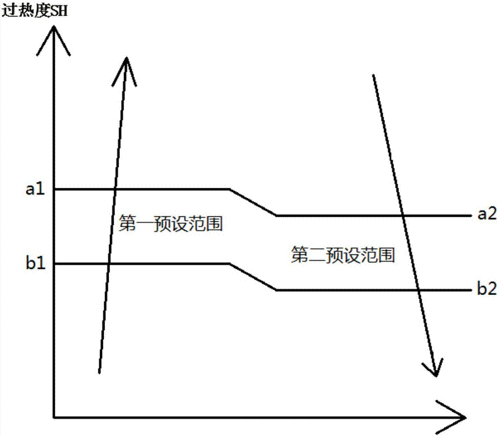 Method and device for controlling expansion valve of enhanced vapor injection system and storage medium