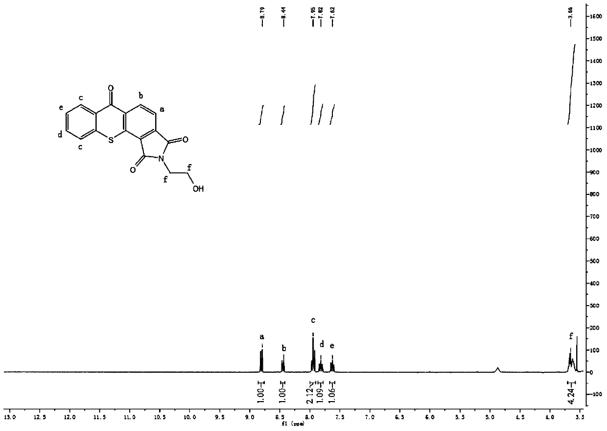 A kind of thioxanthone dicarboxamide compound and its preparation method and application