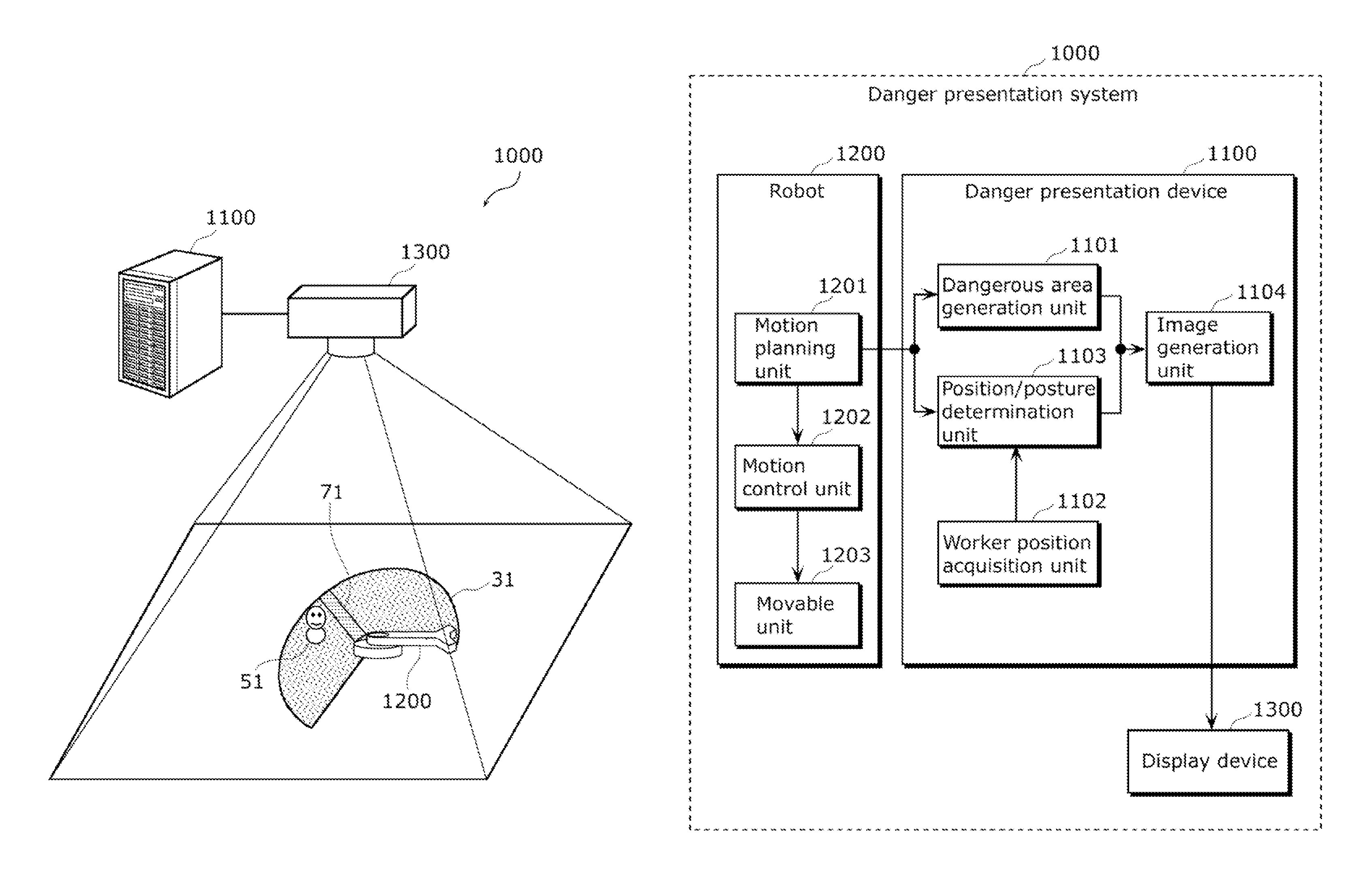 Danger presentation device, danger presentation system, danger presentation method and program