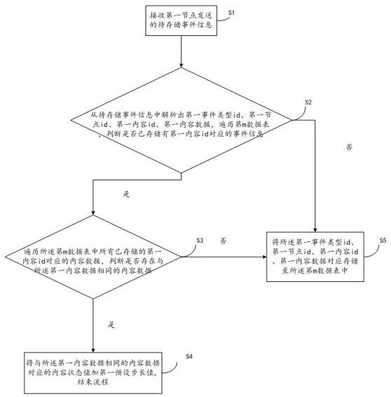 Data sharing system based on block chain