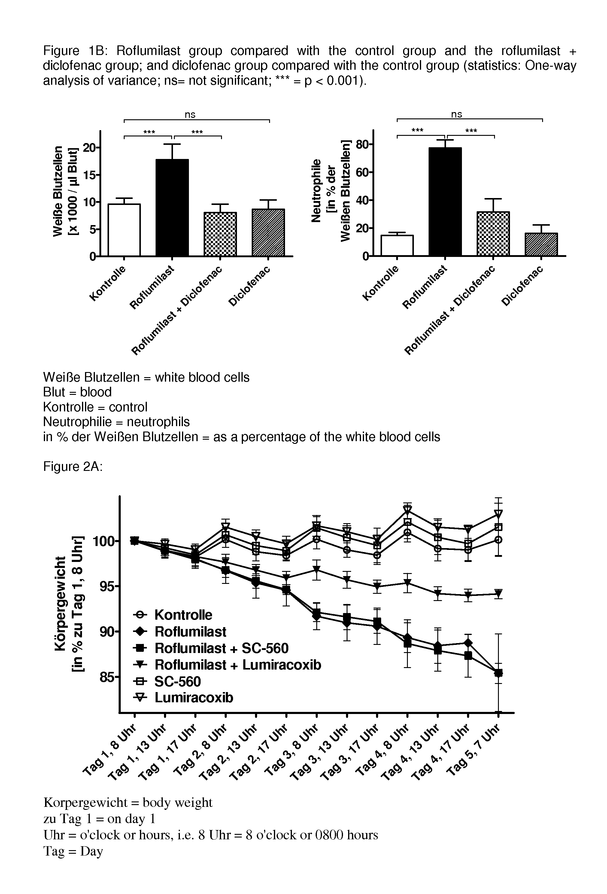 Drug combinations containing pde4 inhibitors and nsaids