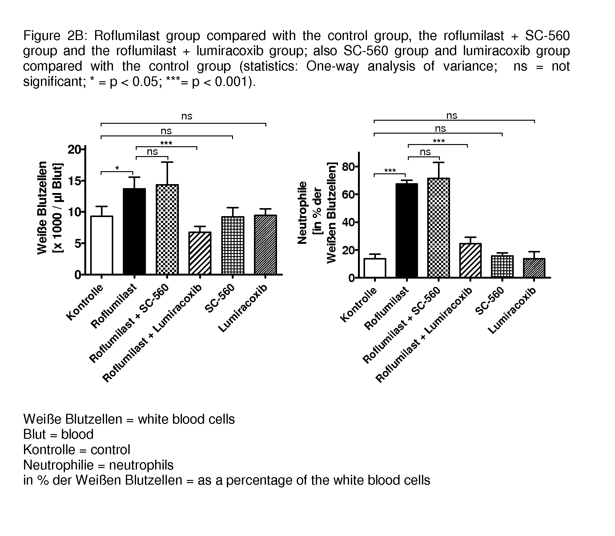 Drug combinations containing pde4 inhibitors and nsaids