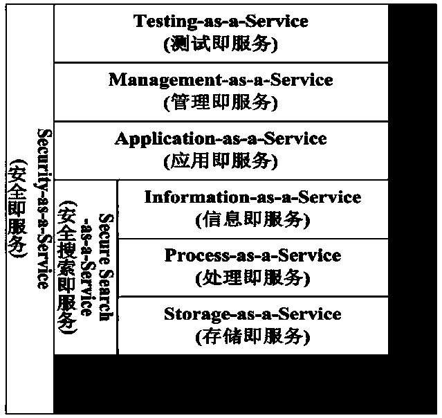 Wildcard-based searchable encryption method in cloud storage security