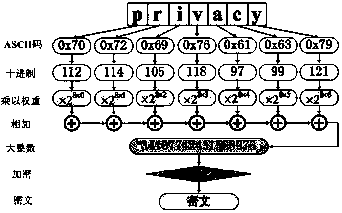 Wildcard-based searchable encryption method in cloud storage security