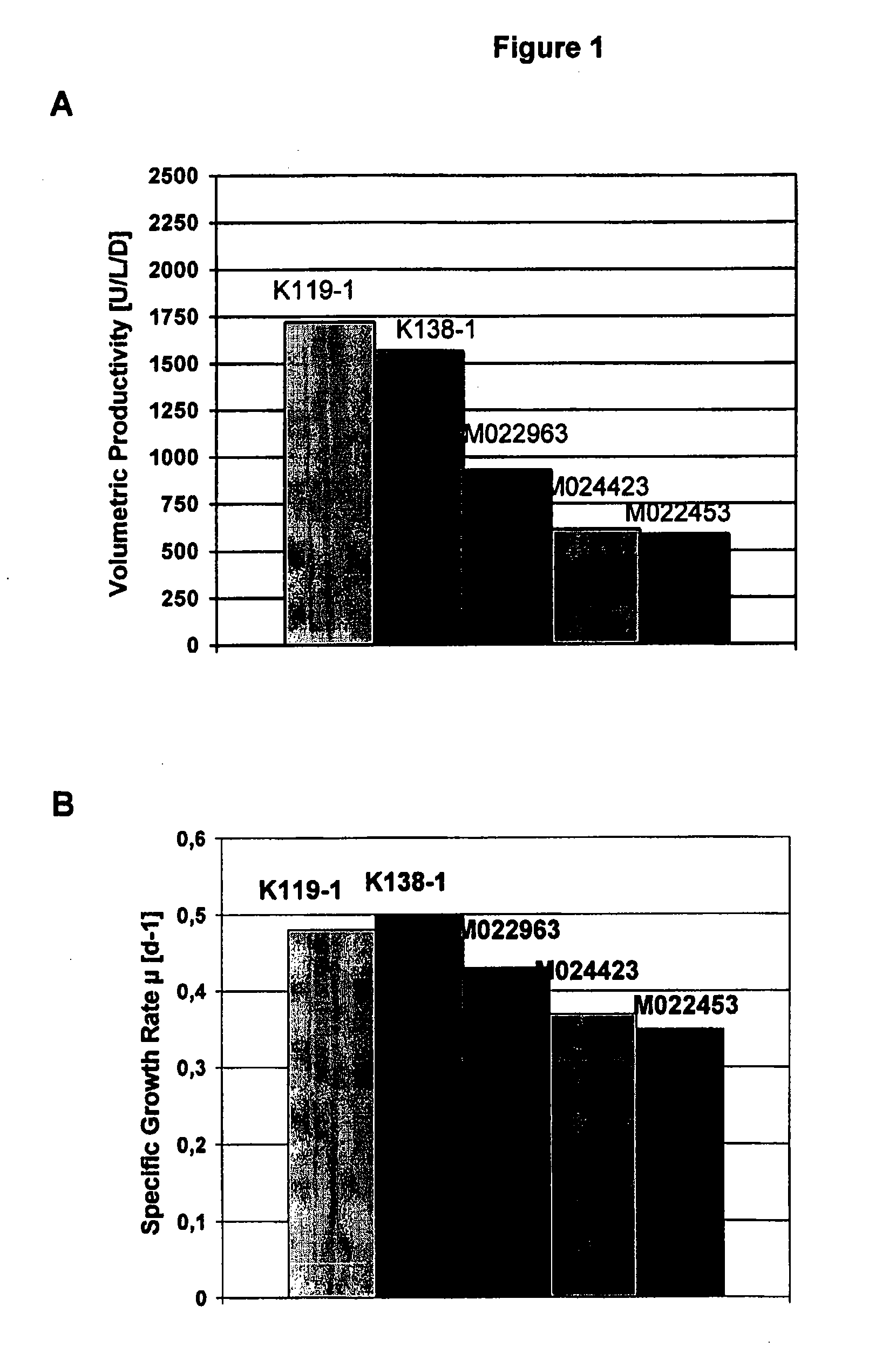 Animal protein-free media for cultivation of cells