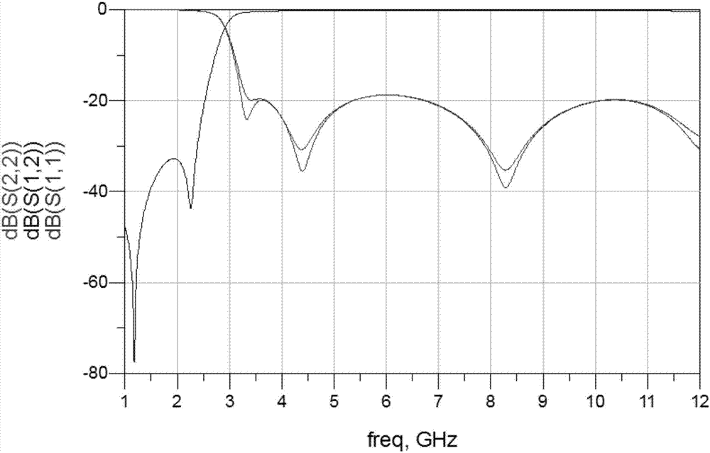 Multilayer ultra-wideband filter