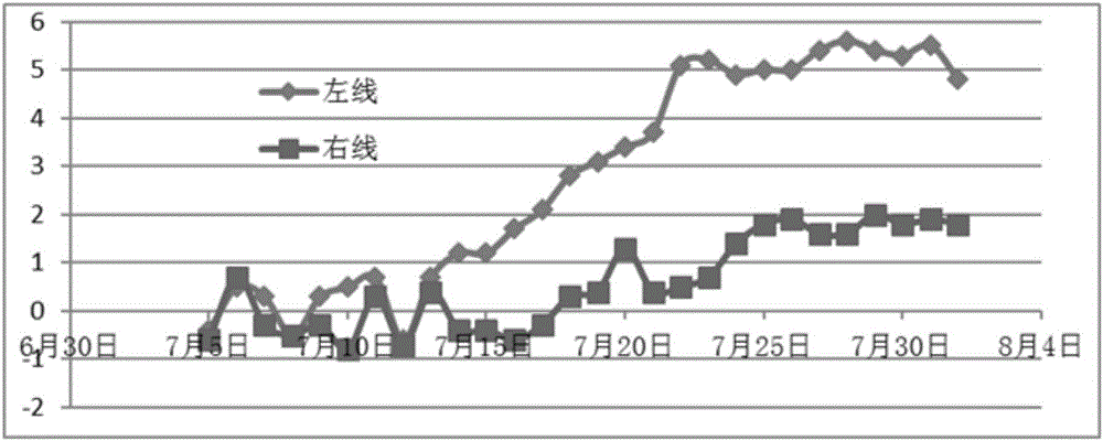 Shallow-earthing, large-section and small-distance construction method for rectangular pipe jacking overpass subway tunnel