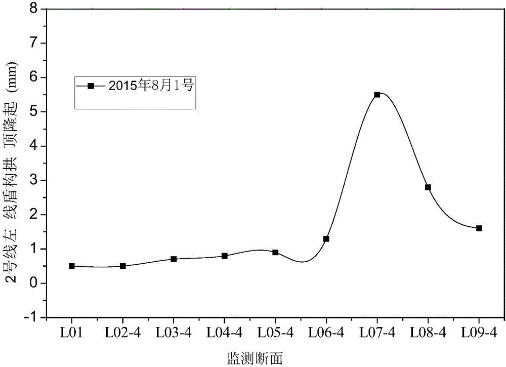 Shallow-earthing, large-section and small-distance construction method for rectangular pipe jacking overpass subway tunnel