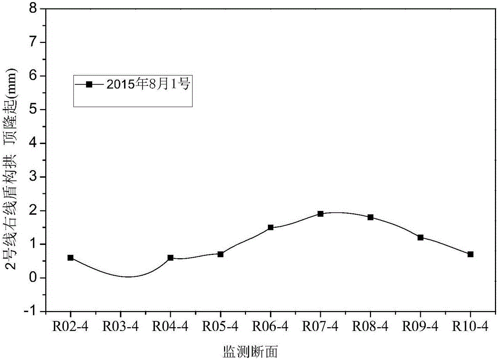 Shallow-earthing, large-section and small-distance construction method for rectangular pipe jacking overpass subway tunnel