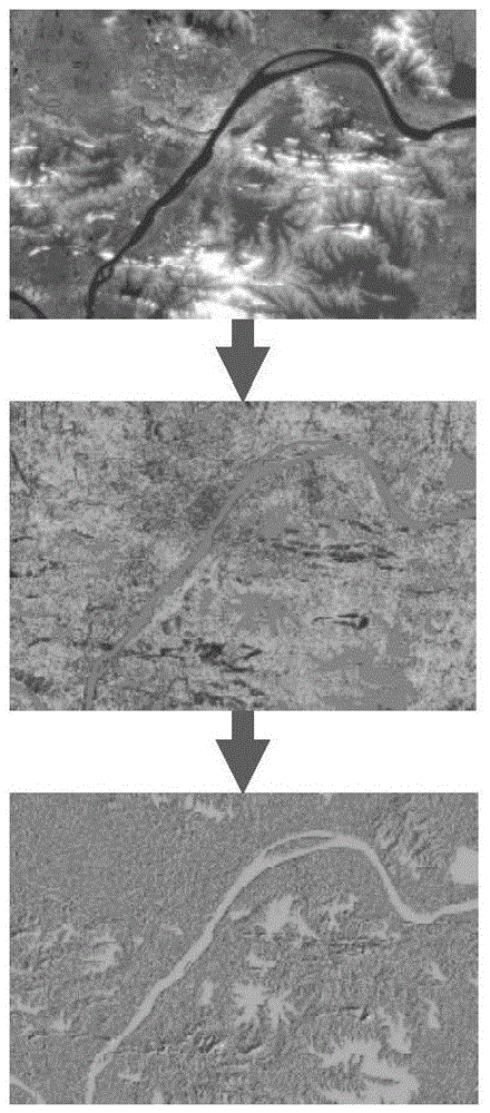 Path planning method based on terrain semantics