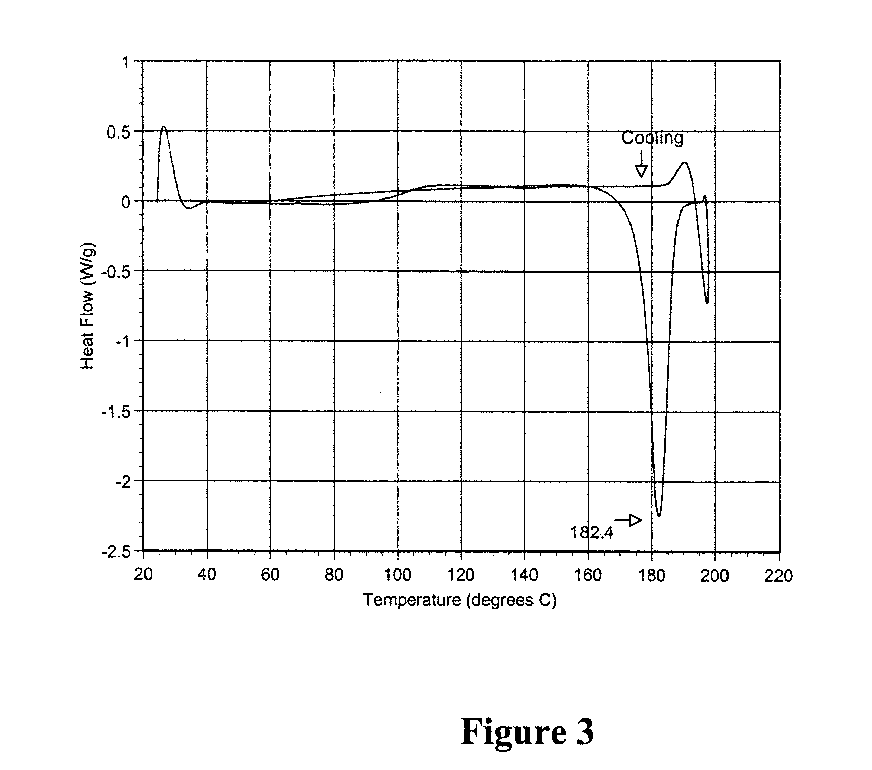 Polymorphic crystalline forms of tiacumicin B