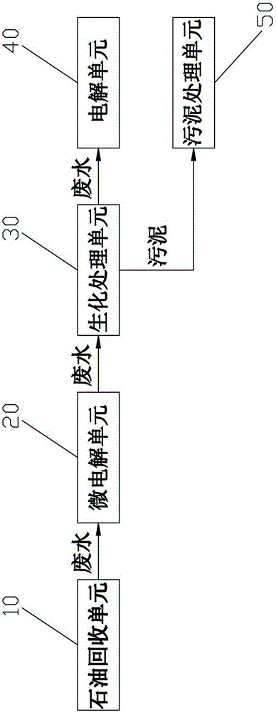 Treatment device and method for oil extraction wastewater