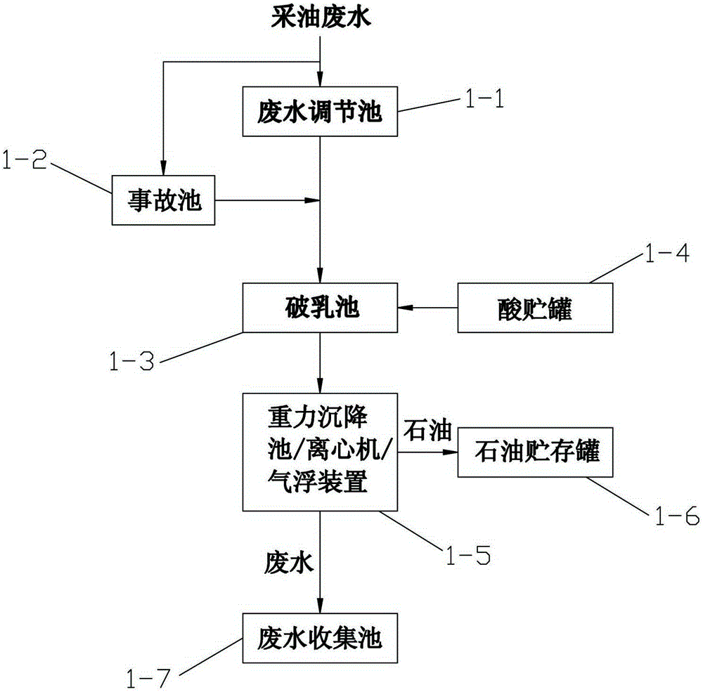 Treatment device and method for oil extraction wastewater