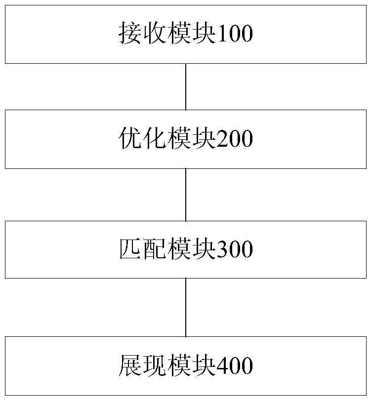 Promotion search result display method and device