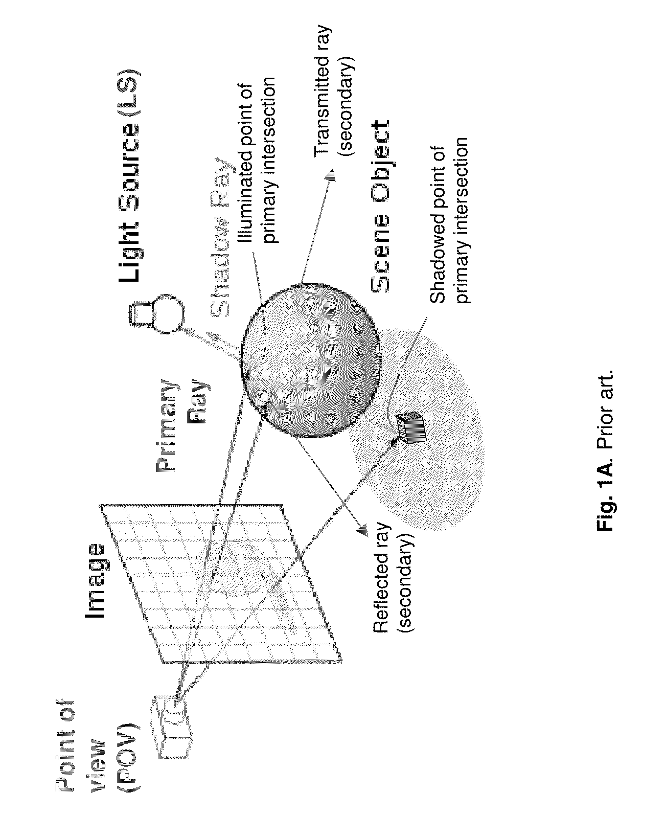 Stencil mapped shadowing system