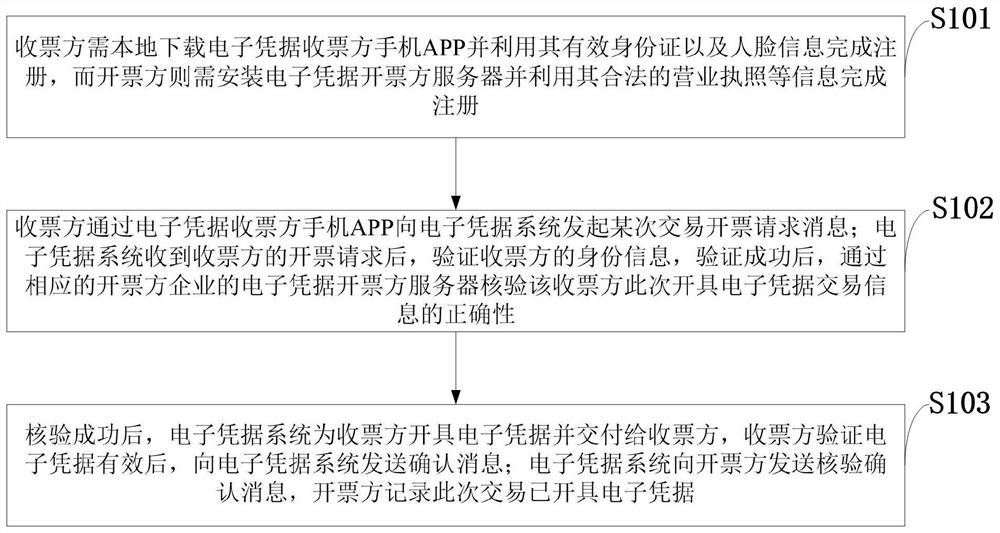 Privacy protection online invoicing service authentication method and system, storage medium and application