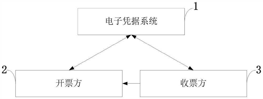 Privacy protection online invoicing service authentication method and system, storage medium and application