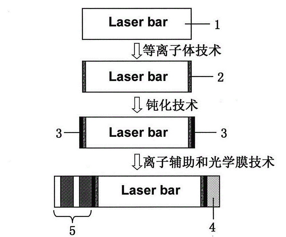 Method for prolonging service life of semiconductor laser device