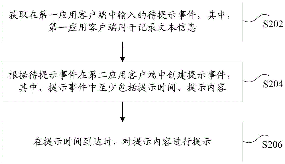 Information prompting method and apparatus