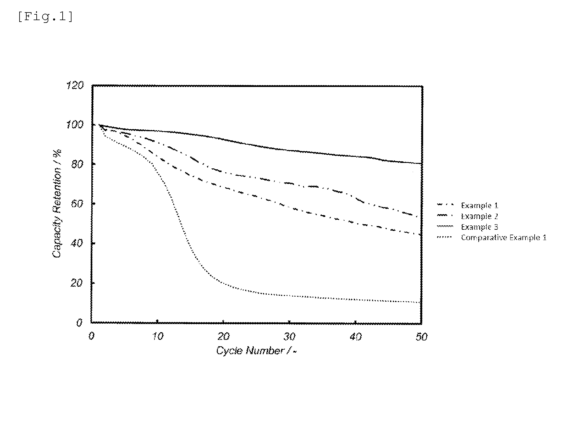 Negative Electrode Active Material for Nonaqueous Electrolyte Secondary Batteries