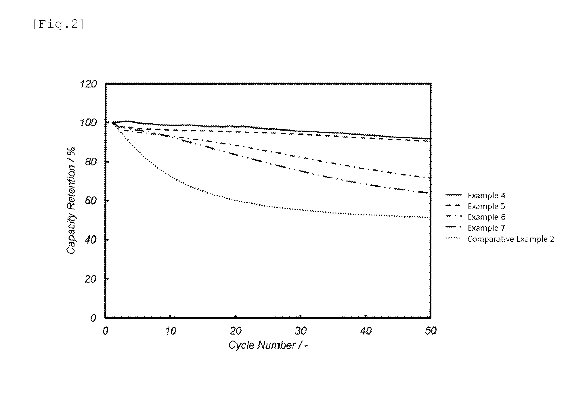 Negative Electrode Active Material for Nonaqueous Electrolyte Secondary Batteries