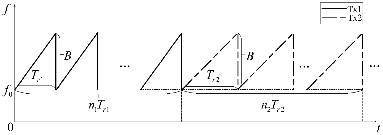 Velocity ambiguity resolution angle measurement method for vehicle-mounted LFMCW radar