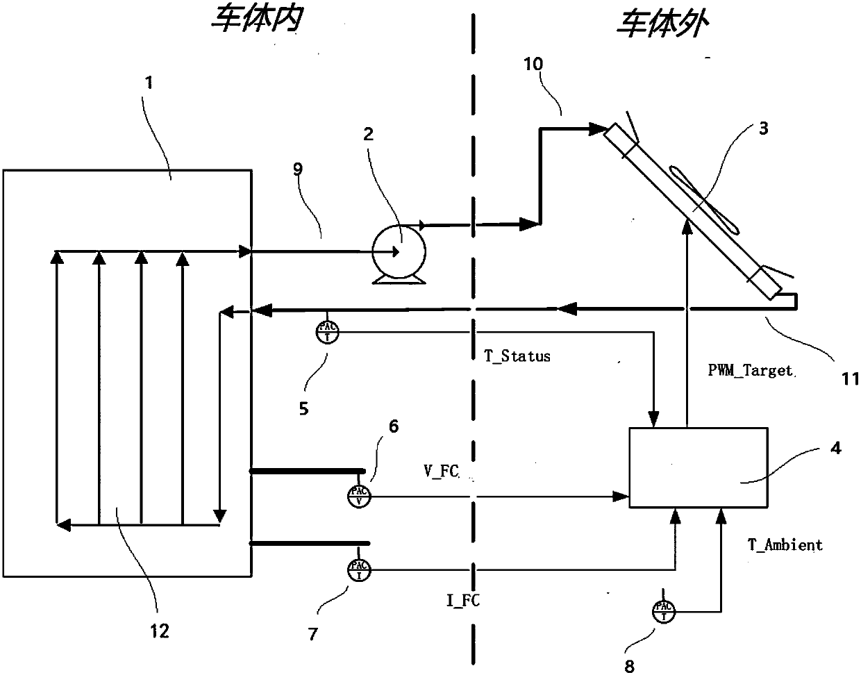 Fuel cell temperature control method and device