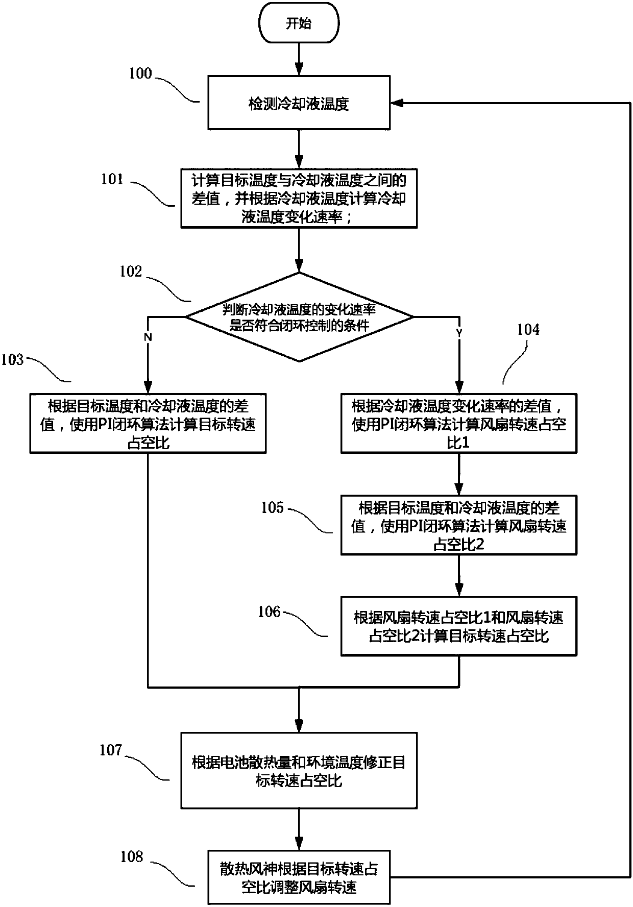 Fuel cell temperature control method and device