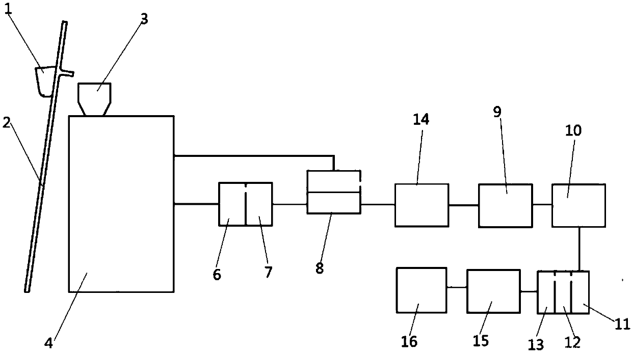 Biomass gasification furnace power generation system