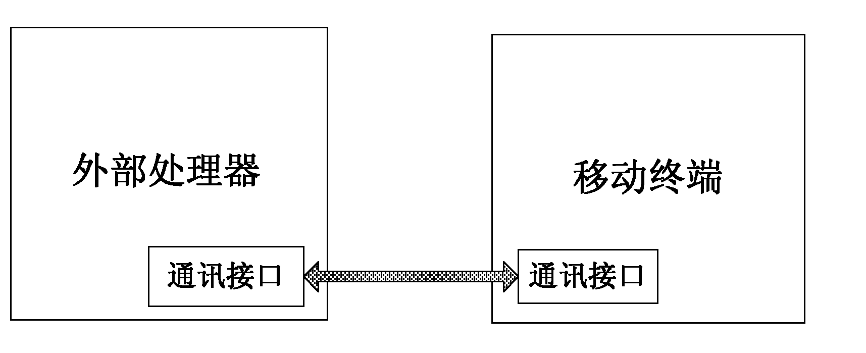 Method and system for killing mobile terminal viruses