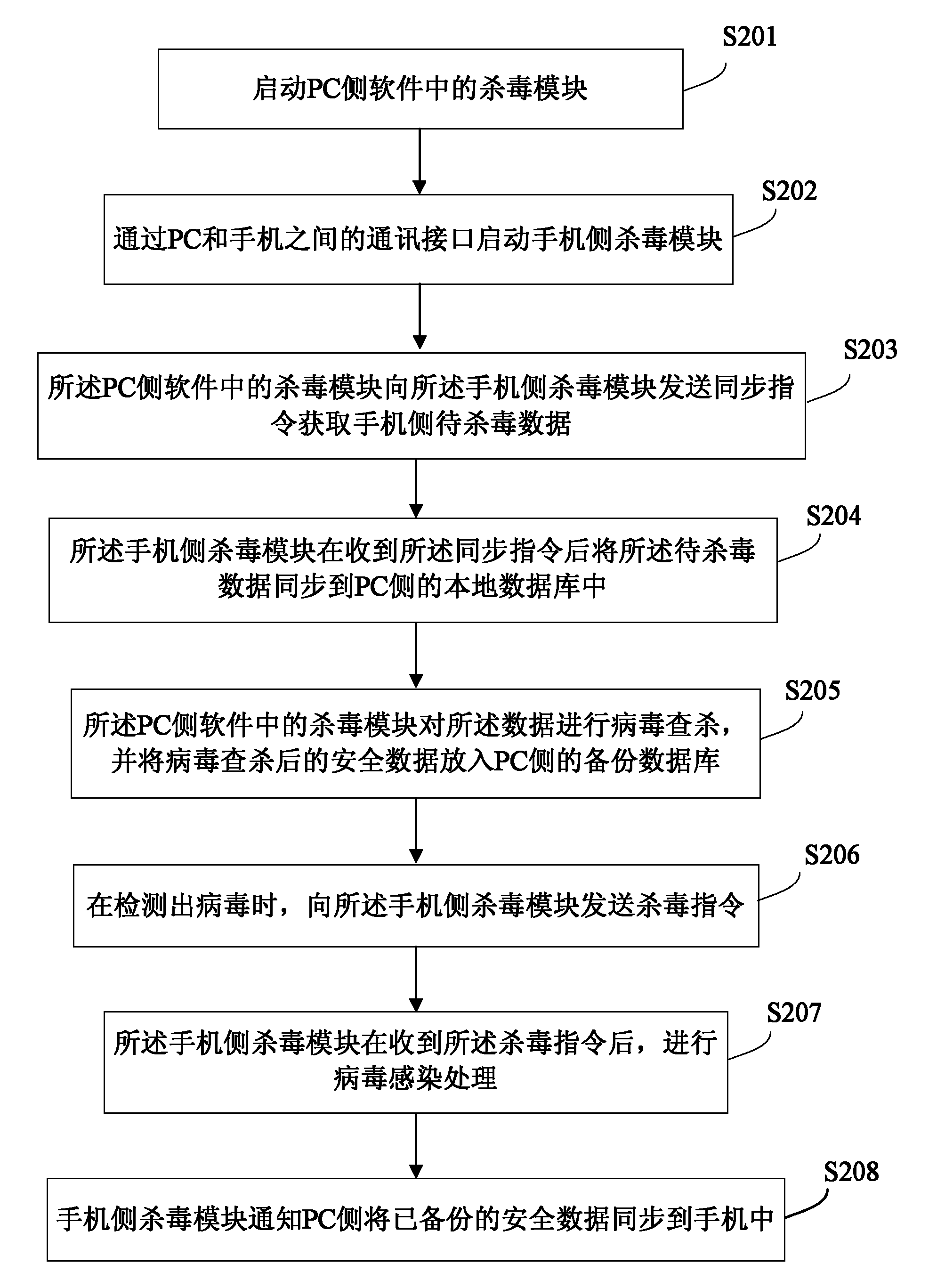 Method and system for killing mobile terminal viruses