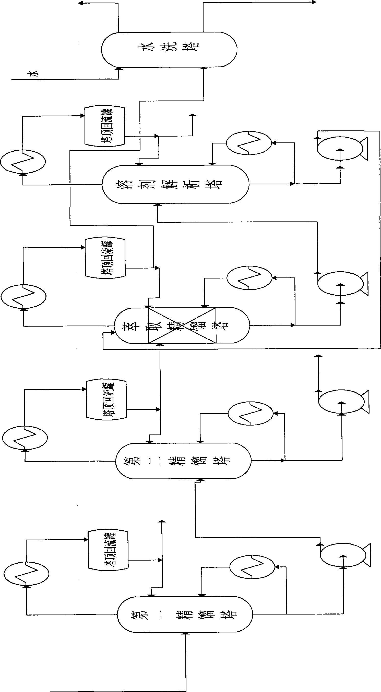 Method for directly separating and purifying cyclopentene from C5 raw material adopting extraction and distillation technology