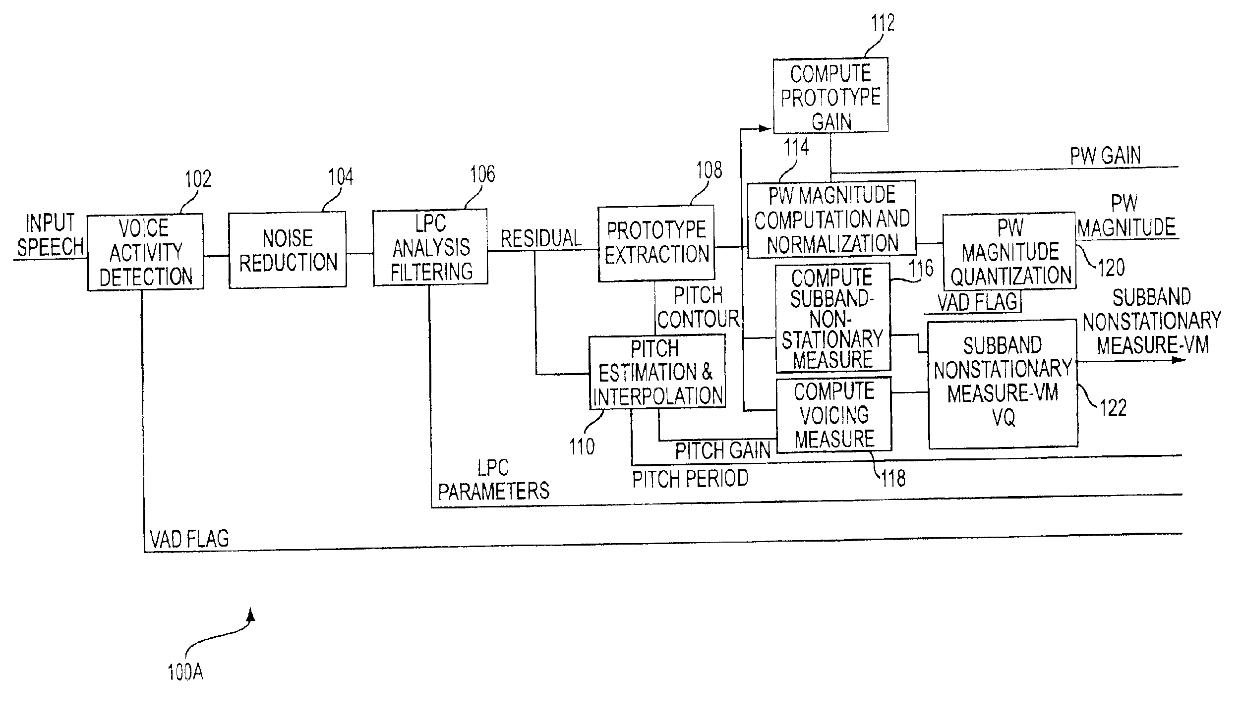 Prototype waveform phase modeling for a frequency domain interpolative speech codec system