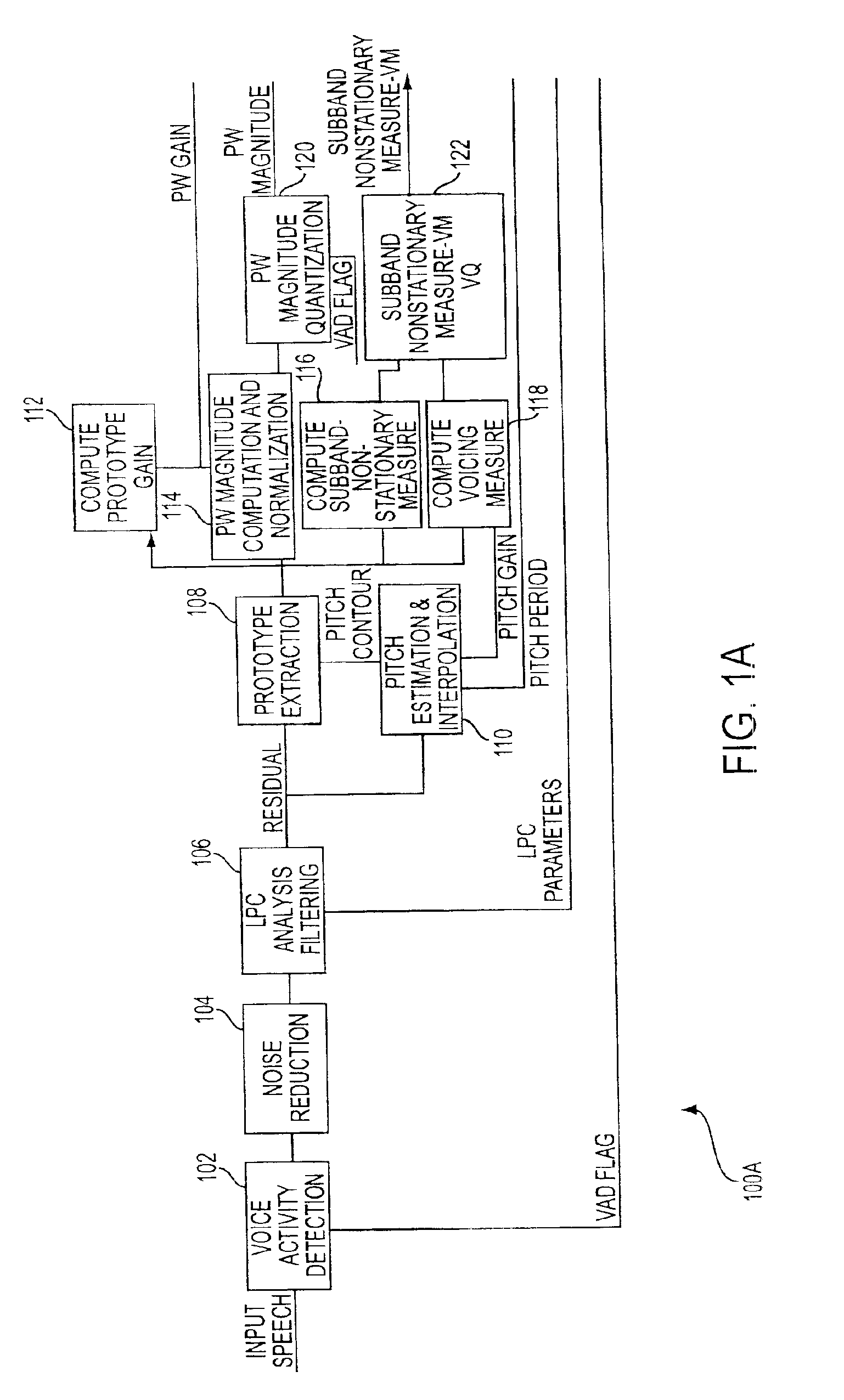 Prototype waveform phase modeling for a frequency domain interpolative speech codec system