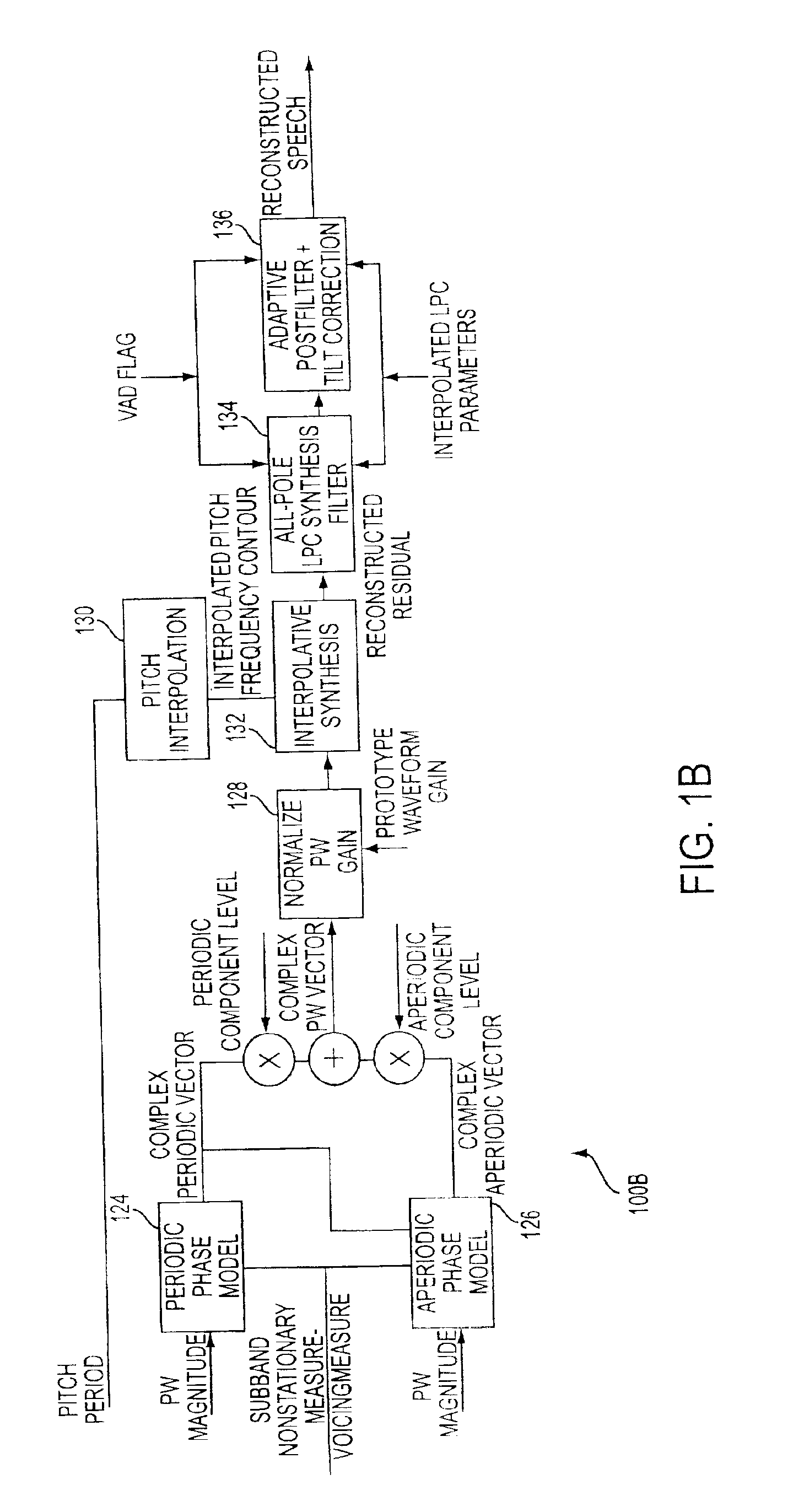 Prototype waveform phase modeling for a frequency domain interpolative speech codec system