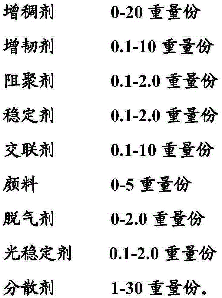 A composition for 3D printing, its preparation and use method, and its products