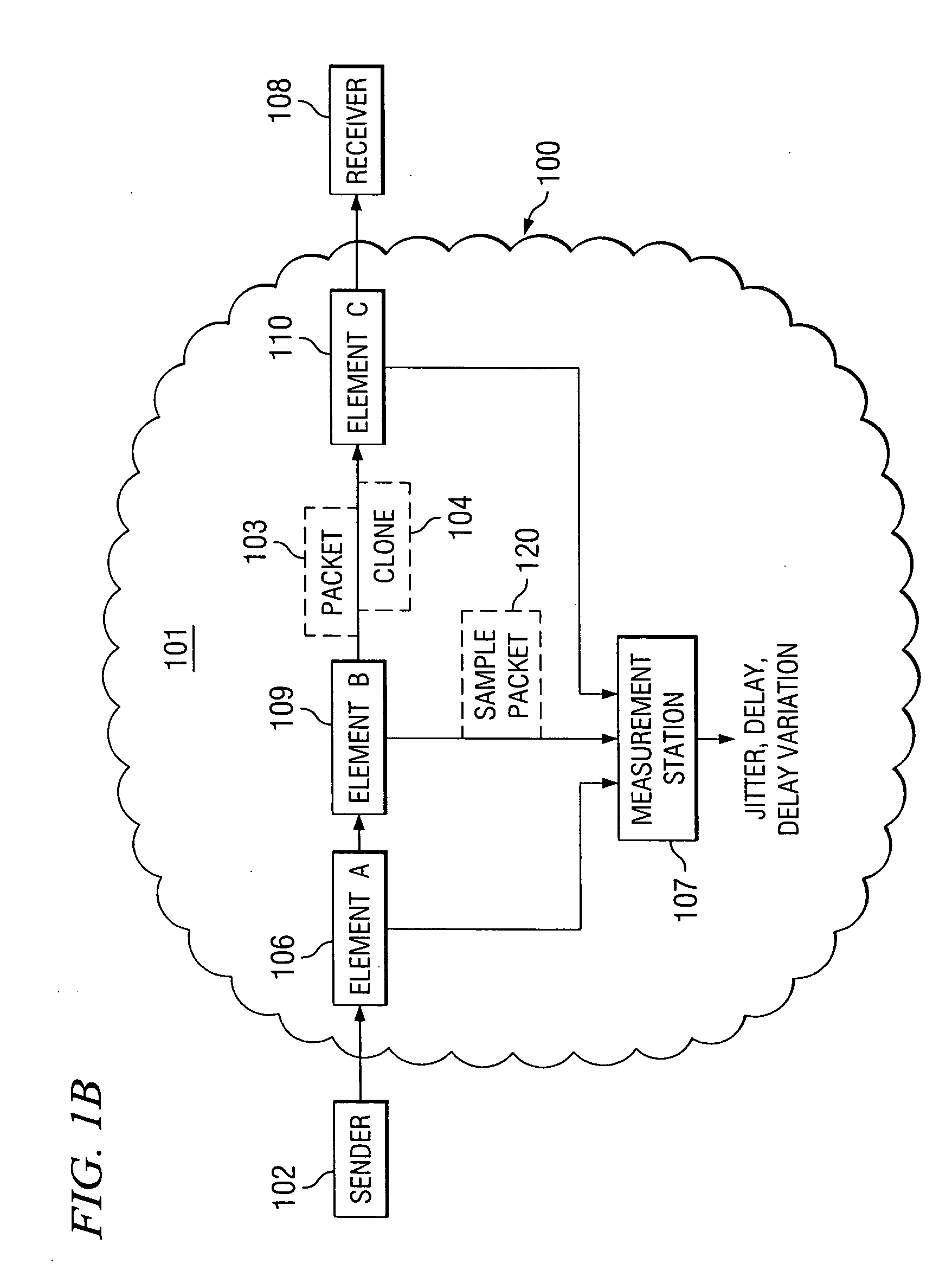 System and method for measuring network performance using real network traffic