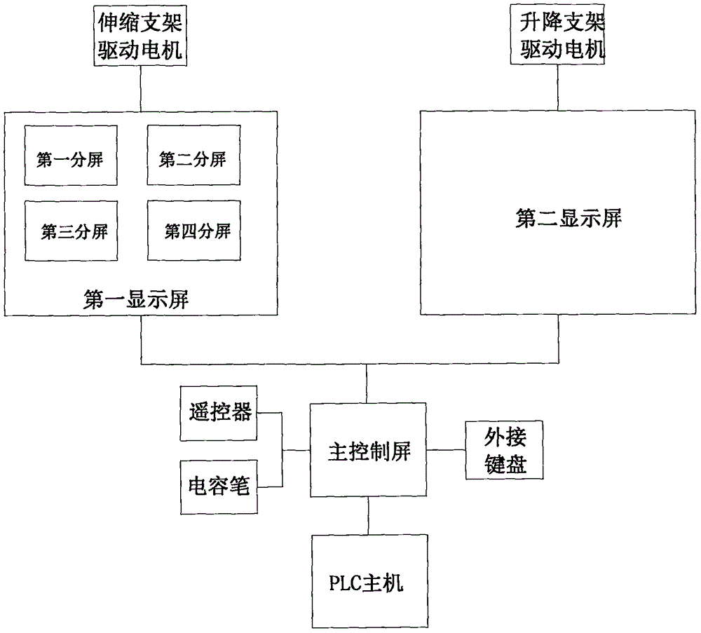 Wall-mounted type legal teaching electronic screen demonstration mechanism