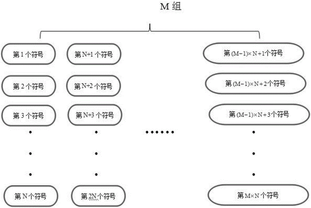 OFDM-based anonymous communication waveform generation method