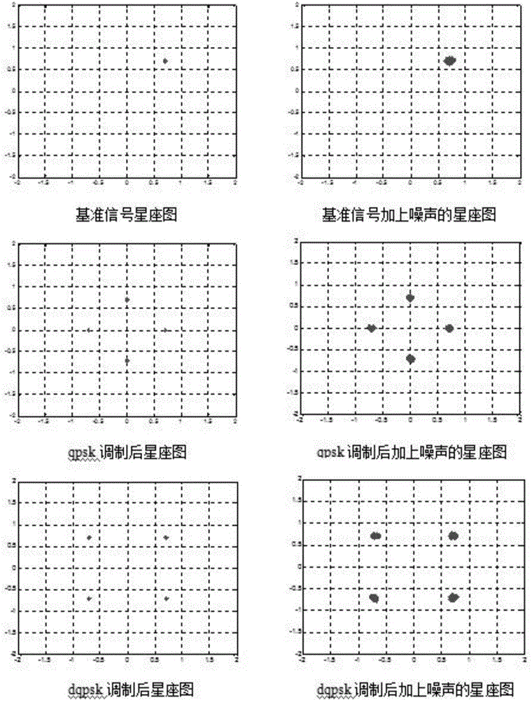 OFDM-based anonymous communication waveform generation method