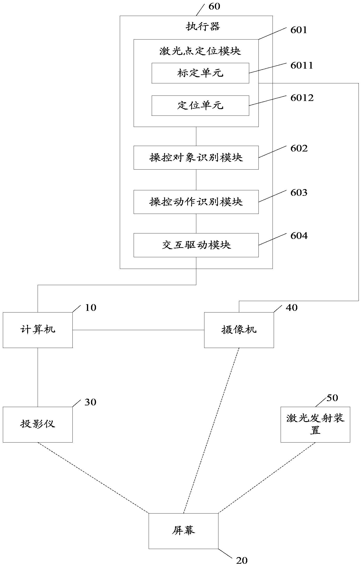 Non-contact screen interaction method and system