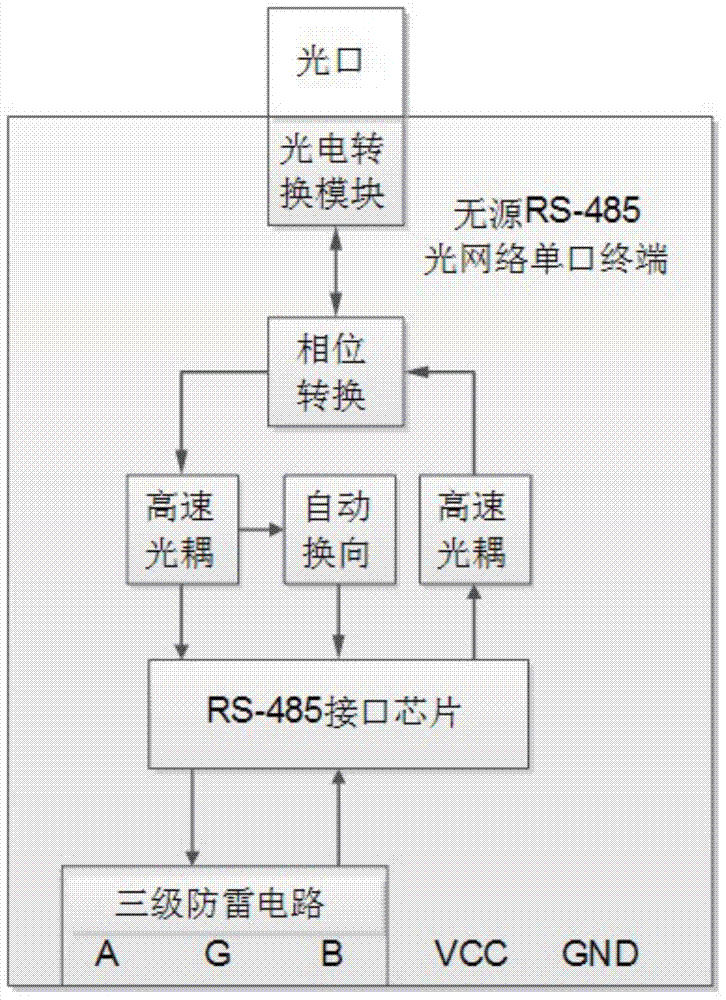 Communication method for passive beam splitting RS-485 optical fiber bus